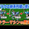 Thumbnail of new posts 198